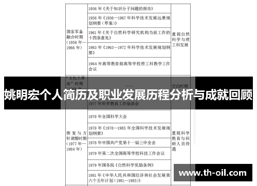 姚明宏个人简历及职业发展历程分析与成就回顾
