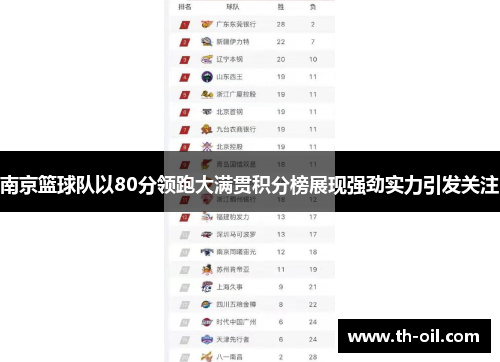 南京篮球队以80分领跑大满贯积分榜展现强劲实力引发关注